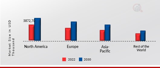 Zinc Methionine Chelates Market Share By Region 2021 (%)1