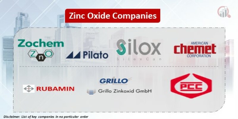 Zinc Oxide Key Companies 