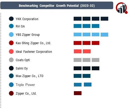 Zipper Companies