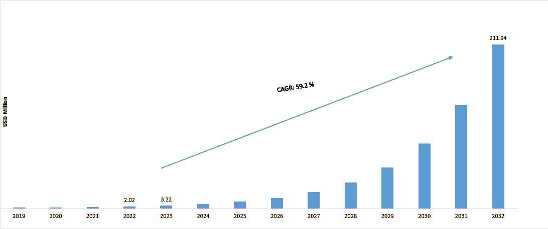 GLOBAL GENERATIVE AI IN DATA ANALYTICS MARKET SIZE 2019-2032 