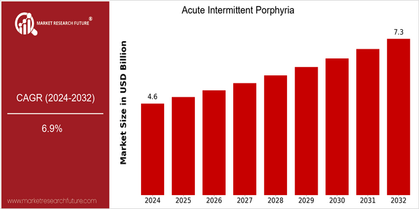 home-ubuntu-www-mrf_ne_design-batch-5-cp-acute-intermittent-porphyria-market size