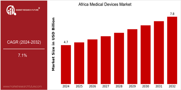 home-ubuntu-www-mrf_ne_design-batch-3-cp-africa-medical-devices-market size