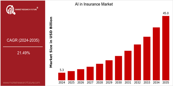 home-ubuntu-www-mrf_ne_design-batch1_child_pages-ai-in-insurance-market size