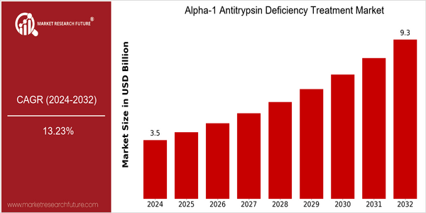 home-ubuntu-www-mrf_ne_design-batch-2-cp-alpha-1-antitrypsin-deficiency-treatment-market size