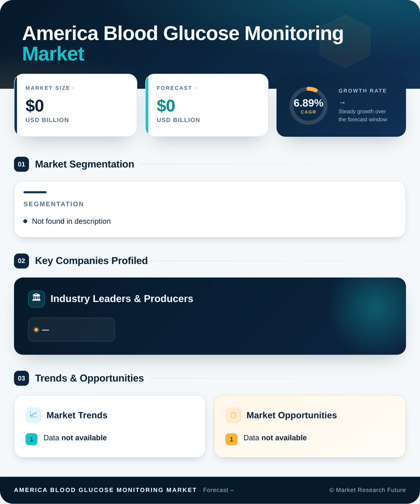Americas Blood Glucose Monitoring Market– Forecast to 2035 Infographic