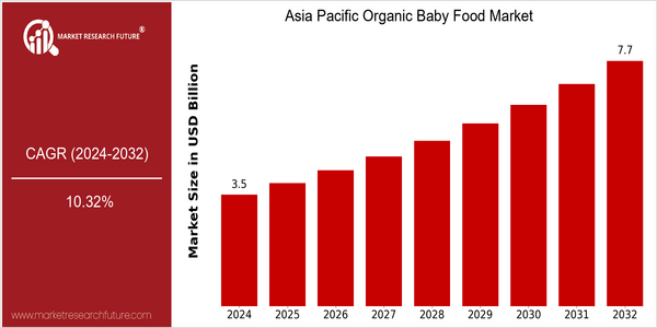 home-ubuntu-www-mrf_ne_design-batch-4-cp-asia-pacific-organic-baby-food-market size