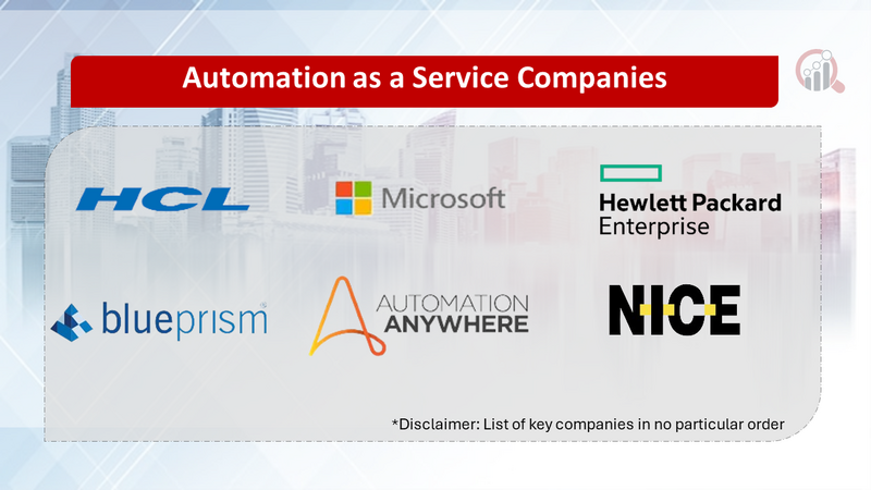 Automation as a Service Companies