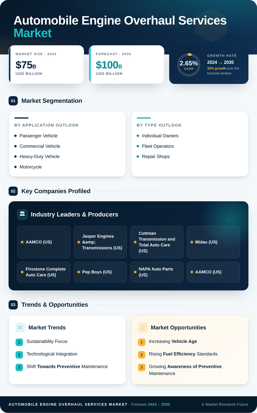 Automobile Engine Overhaul Services Market Infographic