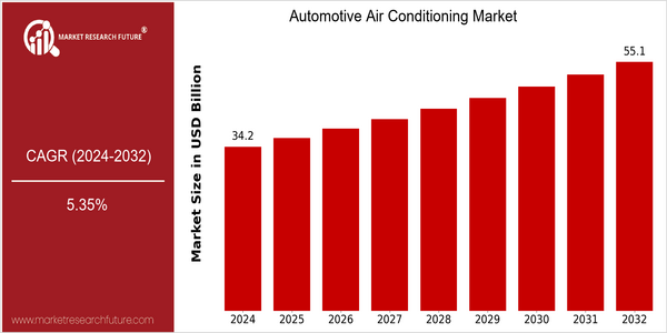 home-ubuntu-www-mrf_ne_design-batch-2-cp-automotive-air-conditioning-market size