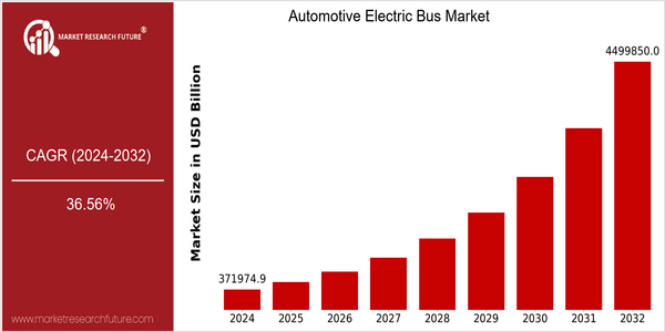 home-ubuntu-www-mrf_ne_design-batch1_child_pages-automotive-electric-bus-market size