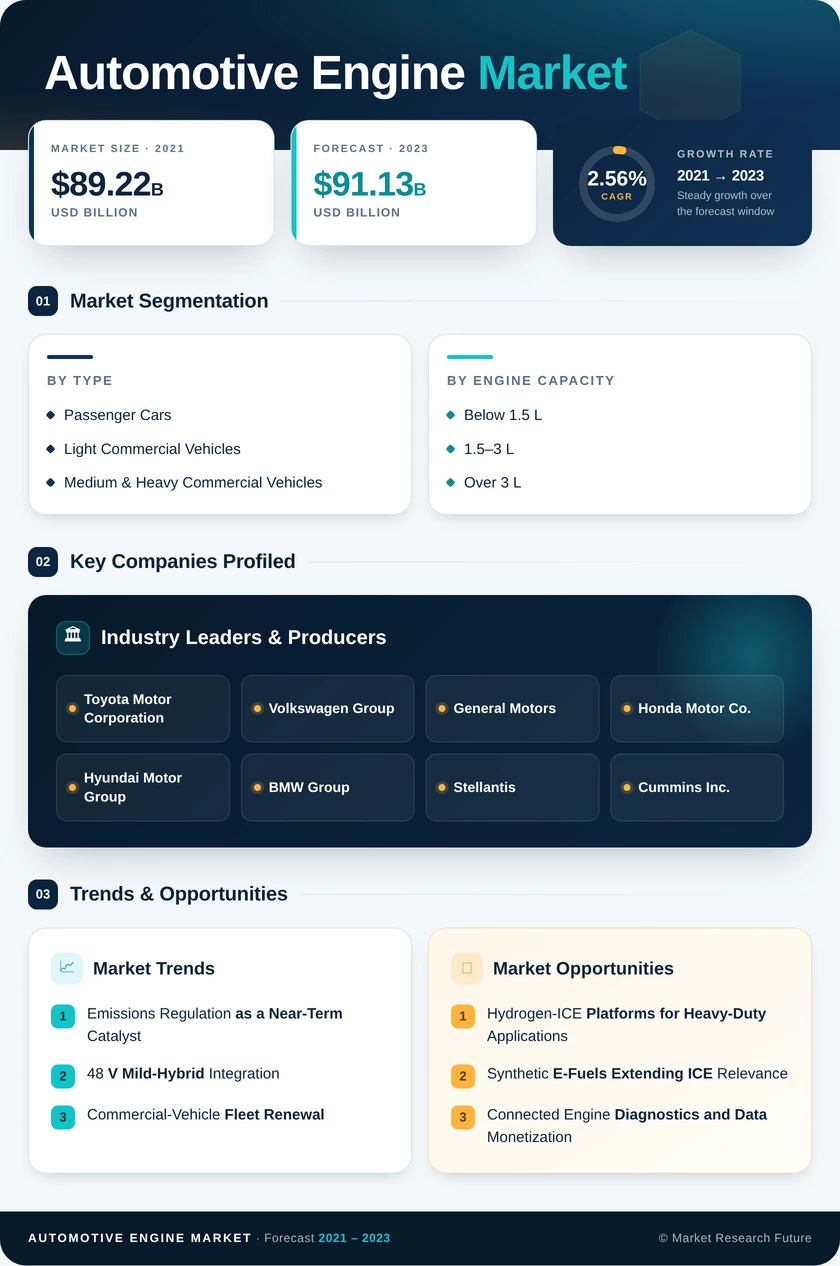 Automotive Engine Market Research Report – Forecast to 2035 Infographic