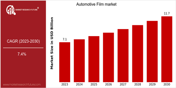 home-ubuntu-www-mrf_ne_design-batch-4-cp-automotive-film-market size