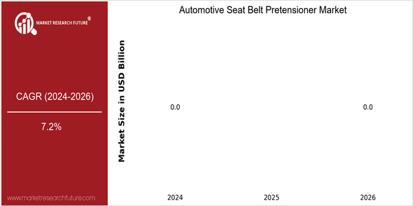 home-ubuntu-www-mrf_ne_design-batch-2-cp-automotive-seat-belt-pretensioner-market size
