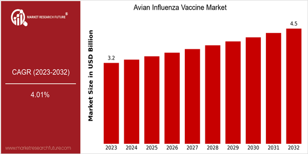 home-ubuntu-www-mrf_ne_design-batch-3-cp-avian-influenza-vaccine-market size