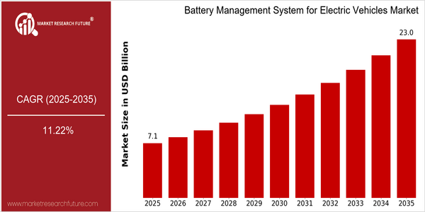 home-ubuntu-www-mrf_ne_design-batch1_child_pages-battery-management-system-for-electric-vehicles-market size
