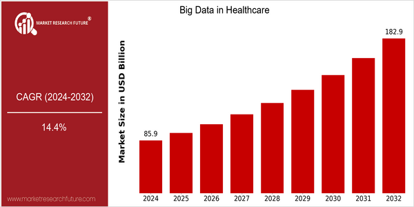 home-ubuntu-www-mrf_ne_design-batch-4-cp-big-data-in-healthcare-market size