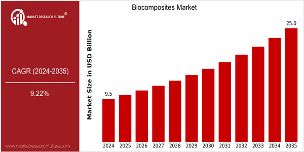 home-ubuntu-www-mrf_ne_design-batch-4-cp-biocomposites-market size