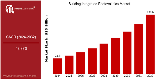 home-ubuntu-www-mrf_ne_design-batch1_child_pages-building-integrated-photovoltaics-market size