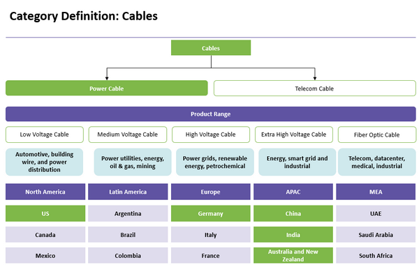 category-cable-defination