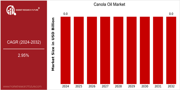 home-ubuntu-www-mrf_ne_design-batch1_child_pages-canola-oil-market size