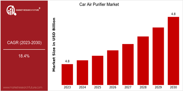 home-ubuntu-www-mrf_ne_design-batch-2-cp-car-air-purifier-market size