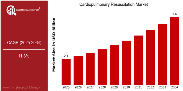 home-ubuntu-www-mrf_ne_design-batch-3-cp-cardiopulmonary-resuscitation-market size