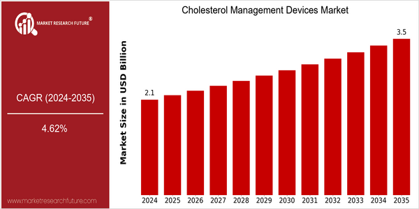 home-ubuntu-www-mrf_ne_design-batch-4-cp-cholesterol-management-devices-market size