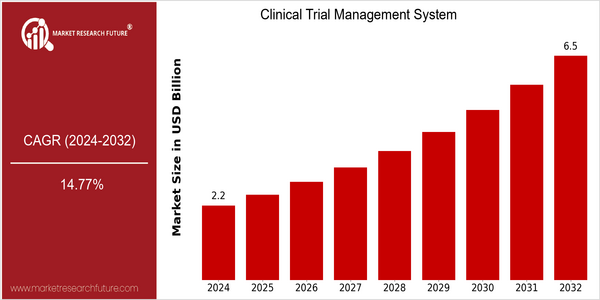 home-ubuntu-www-mrf_ne_design-batch-4-cp-clinical-trial-management-system-market size