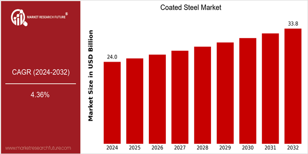 home-ubuntu-www-mrf_ne_design-batch-3-cp-coated-steel-market size