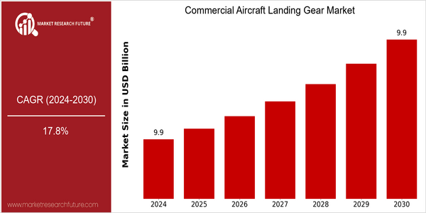 home-ubuntu-www-mrf_ne_design-batch-5-cp-commercial-aircraft-landing-gear-market size