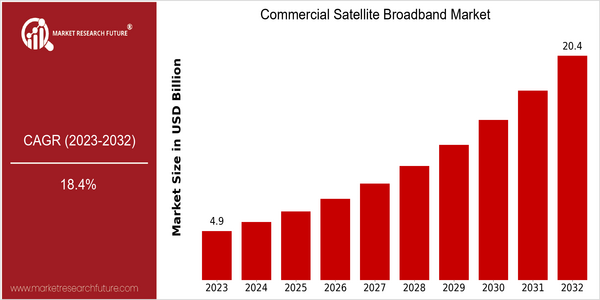 home-ubuntu-www-mrf_ne_design-batch-3-cp-commercial-satellite-broadband-market size