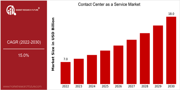 home-ubuntu-www-mrf_ne_design-batch-2-cp-contact-center-as-a-service-market size