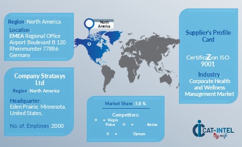 corporate health and wellness market