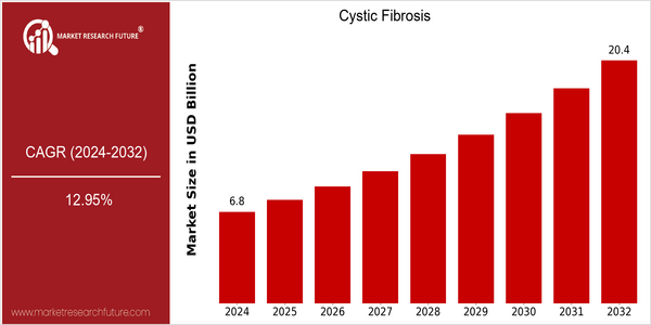 home-ubuntu-www-mrf_ne_design-batch-4-cp-cystic-fibrosis-market size