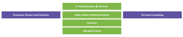 data-center-hosting-services