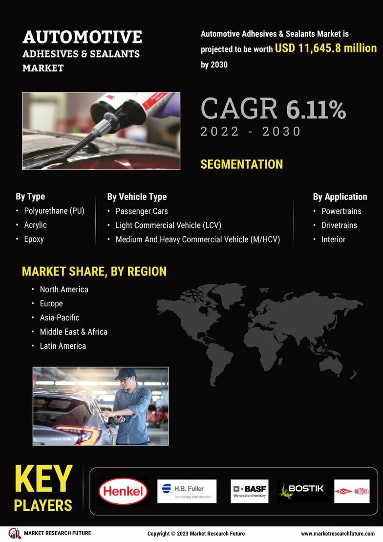 Automotive Adhesives & Sealants Market Size, Share, Forecast Report, 2030