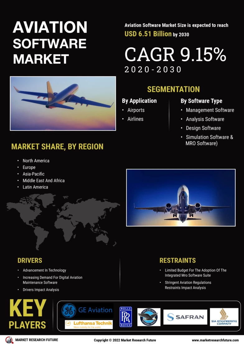 Aviation Software Market Research,Size, Share,Trends,Global Analysis