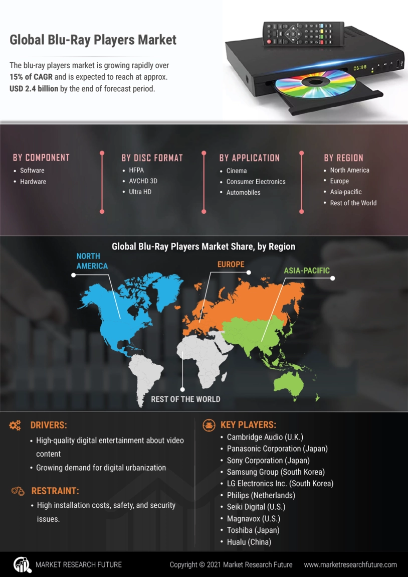 Decoding Player Segmentation Research for Unmatched Engagement