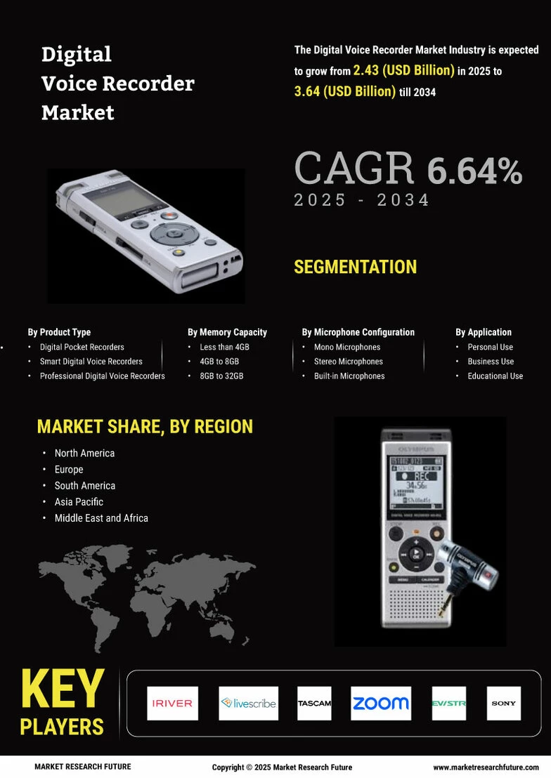 Digital voice recorder market Size and Overview Report 2035