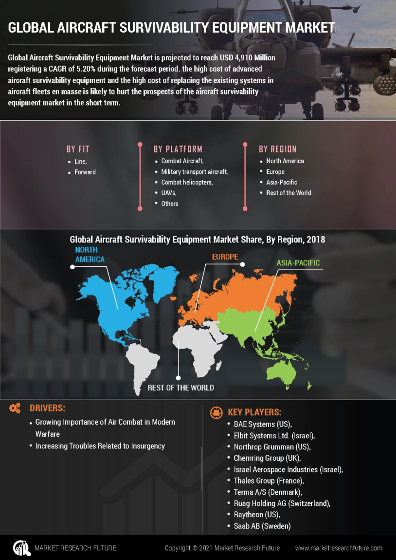 Aircraft Survivability Equipment Market Size Share Growth 2032 aircraft-survivability-equipment-market-size-share-growth-2032