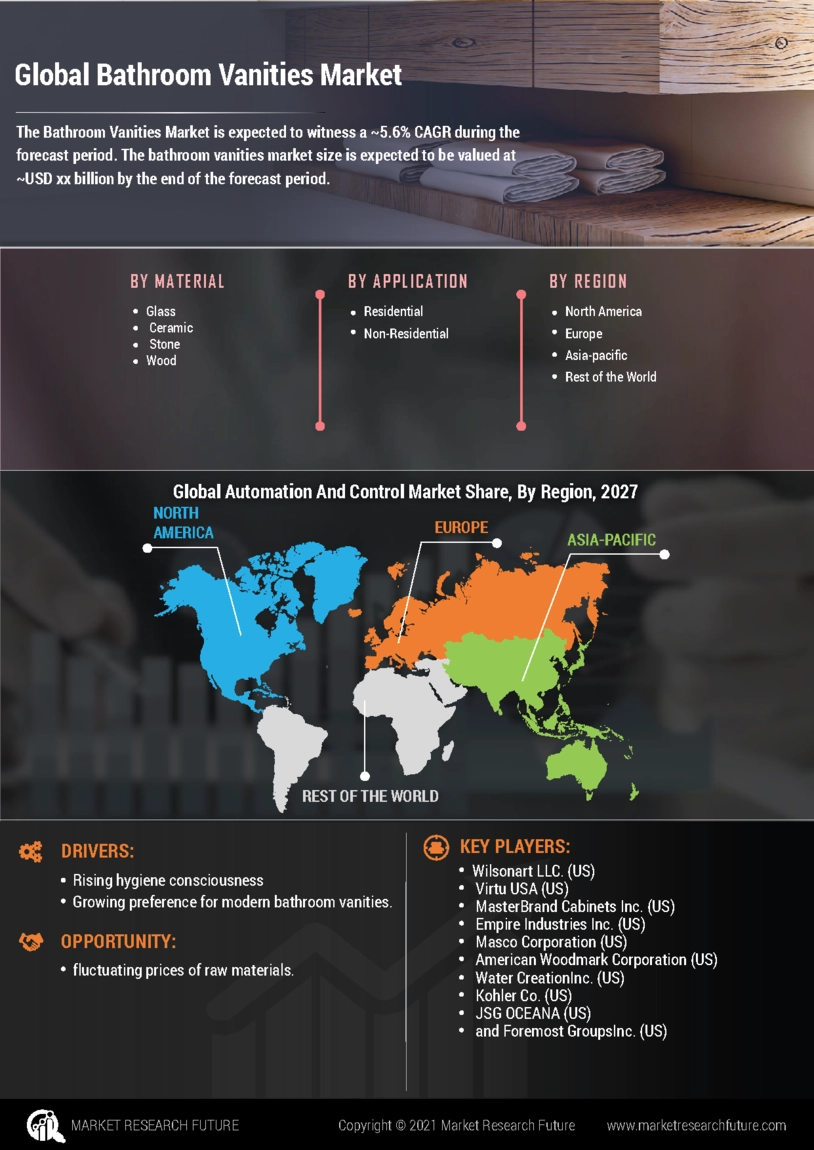 Bathroom Vanities Market Size, Share, Growth Report, 2030