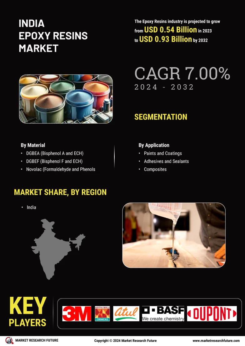 India Epoxy Resins Market Size, Share & Industry Report 2032
