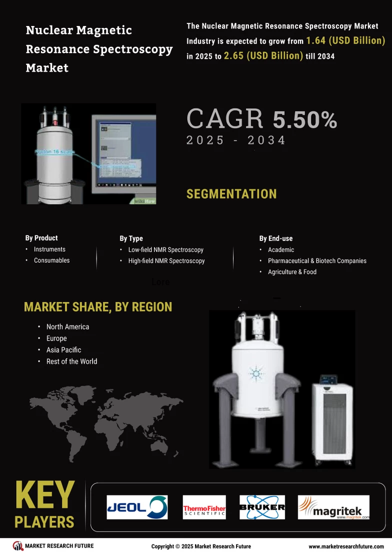 Nuclear Magnetic Resonance Spectroscopy Market Size 2035