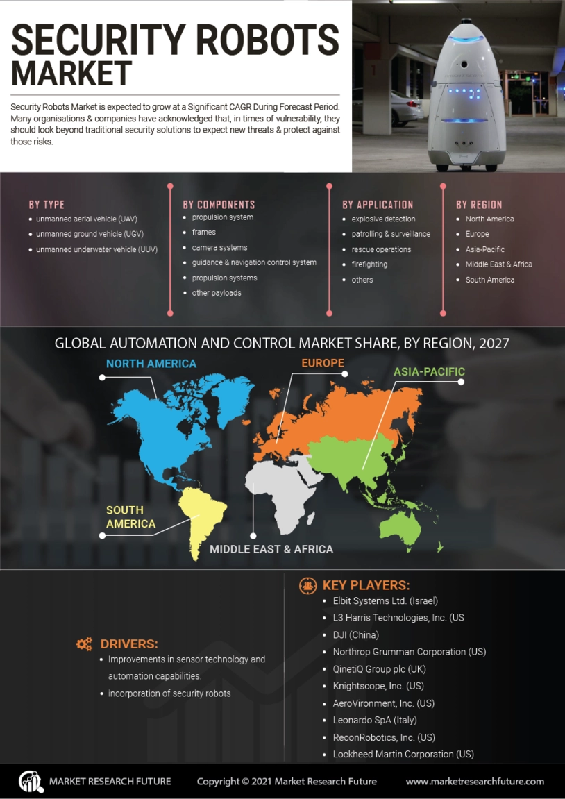 Security Robots Market Overview Size, Share & Trends Analysis, Growth 2030