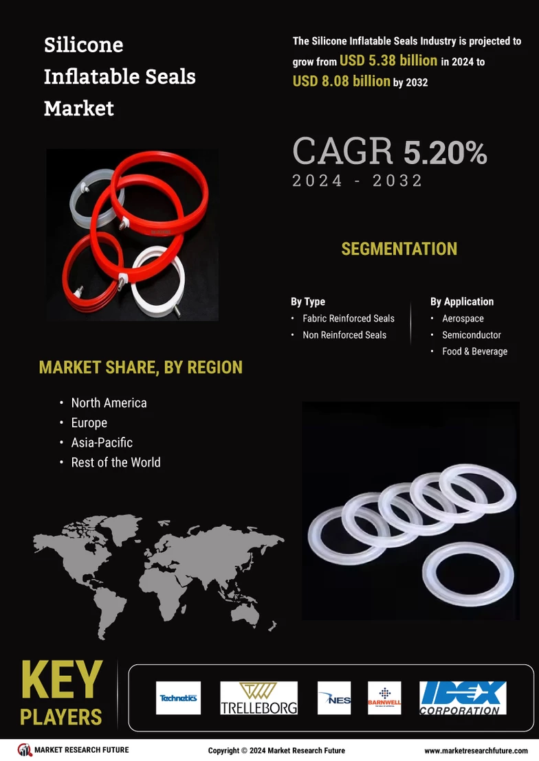 Silicone Inflatable Seals Market Size, Share & Forecast Report 2035