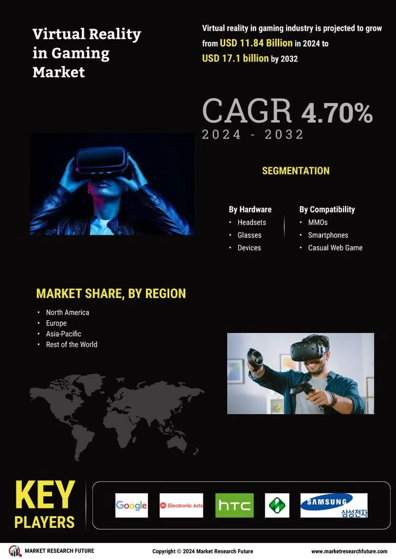 Virtual Reality in Gaming Market Size, Share Report & Trends 2035