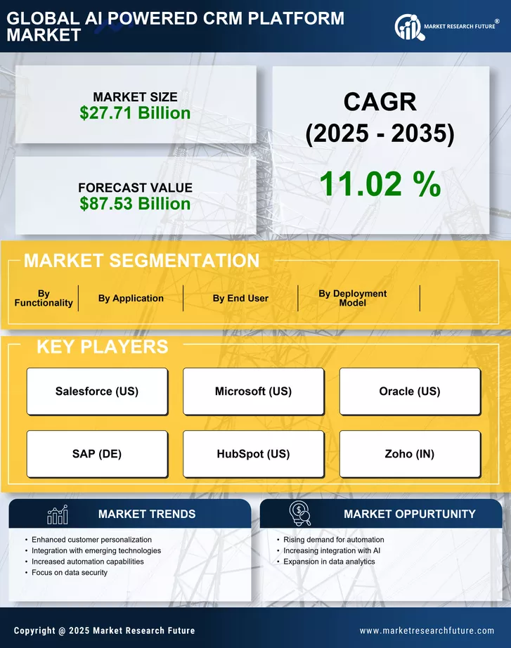 Ai Powered Crm Platform Market Size, Share & Growth Report 2035 Ai Powered Crm Platform Market Size, Share & Growth Report 2035