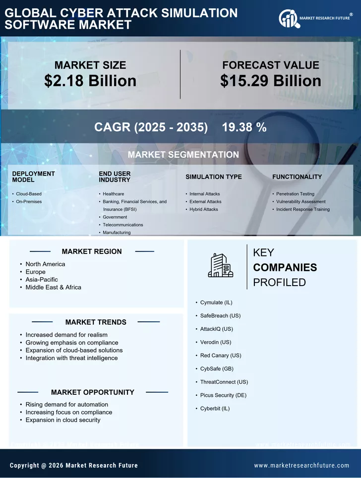 Factores de crecimiento del mercado de software de simulación de ...