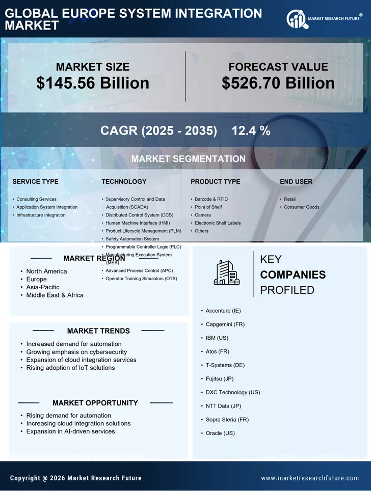 Europe System Integration Market Size, Industry Report - 2035