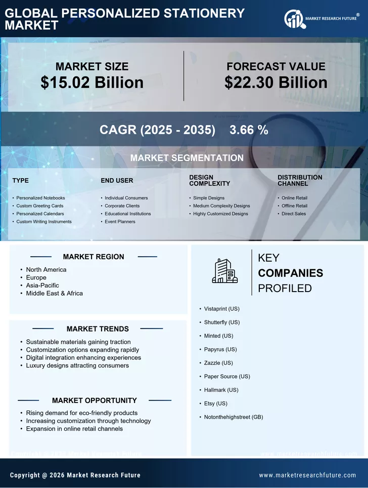 Personalized Stationery Market Research Report, Size-2035